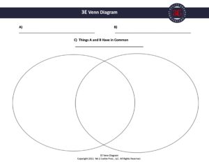 3E Venn Diagram